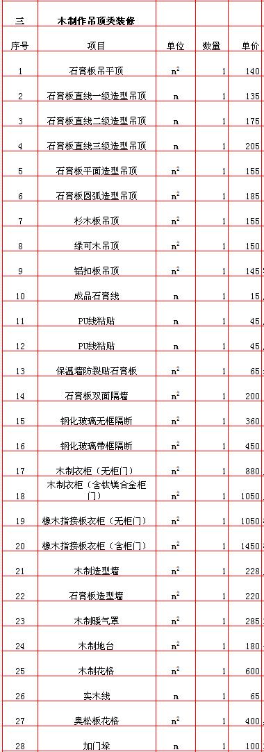 2022廣州裝修報(bào)價(jià)預(yù)算明細(xì)表