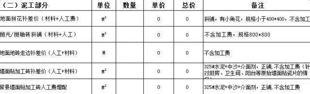 活動預(yù)算經(jīng)費表_裝修價格預(yù)算 裝修材料價格清_裝修預(yù)算表