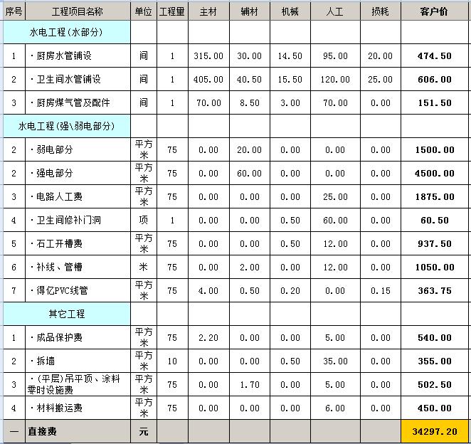 裝修預(yù)算表_預(yù)算造價(jià)表_預(yù)算定額表