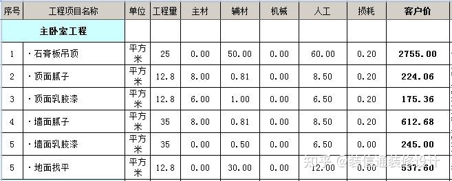 裝修價(jià)格_裝修水電基礎(chǔ)裝修價(jià)格_裝修壁紙價(jià)格