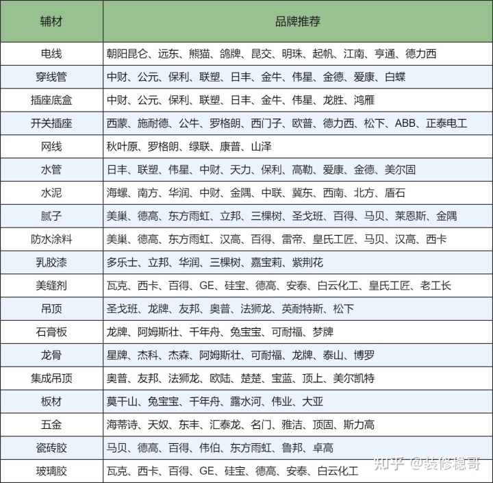 裝修設(shè)計價格_裝修水電基礎(chǔ)裝修價格_裝修價格預(yù)算 裝修材料價格清