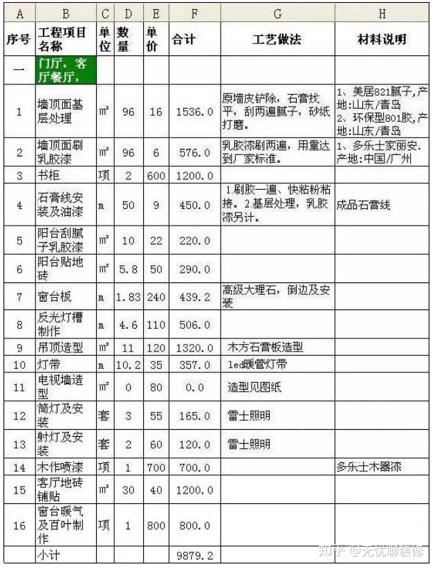 新房裝修100㎡預(yù)算清單，教你把錢用在刀刃上（附詳細(xì)報(bào)價(jià)清單）