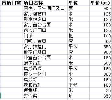 二手房裝修價格一般多少之吊頂費用