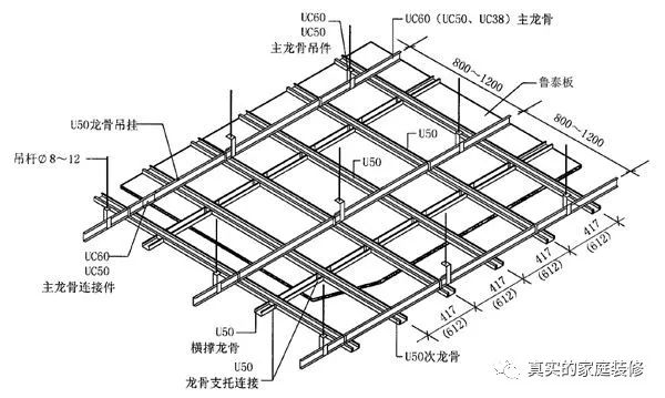 寫(xiě)字樓裝修流程_史上最全的裝修寶典 圖解每步裝修流程_裝修流程