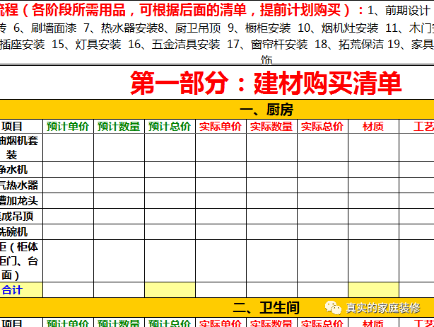 裝修流程_史上最全的裝修寶典 圖解每步裝修流程_寫(xiě)字樓裝修流程