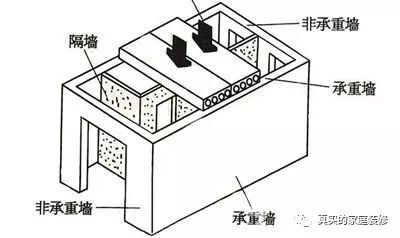 史上最全的裝修寶典 圖解每步裝修流程_寫(xiě)字樓裝修流程_裝修流程