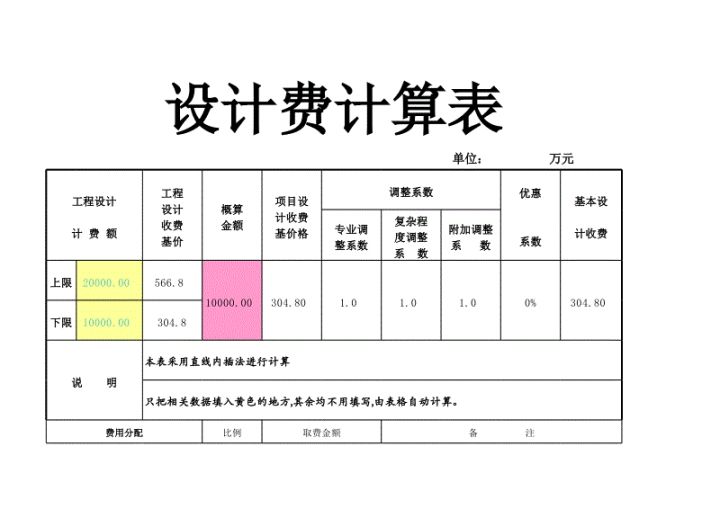 裝修大概要多少錢(qián)？