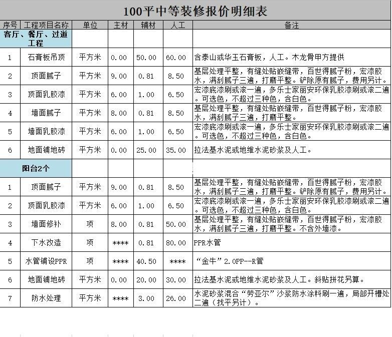 118㎡三居室戶型裝修的詳細報價，118㎡三居室戶型裝修多少錢?