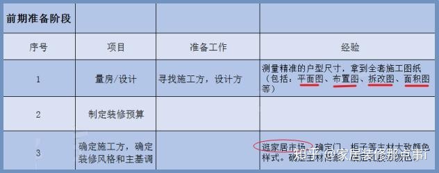 新房裝修7大流程+45個步驟，值得一看