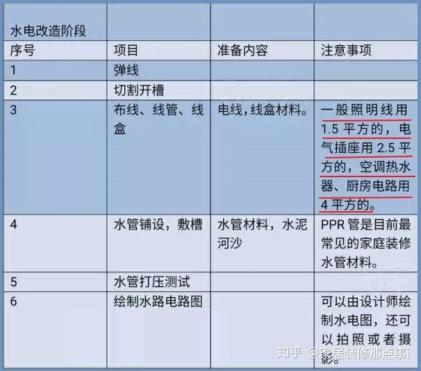 杭州房屋吊頂裝修費用_房屋二次裝修怎么裝修_房屋裝修設(shè)計