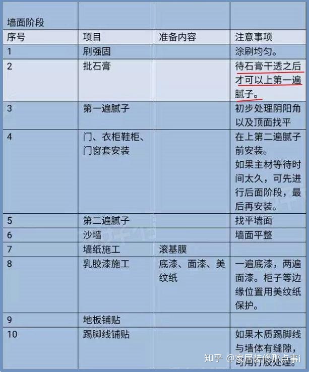 房屋裝修設(shè)計_房屋二次裝修怎么裝修_杭州房屋吊頂裝修費用