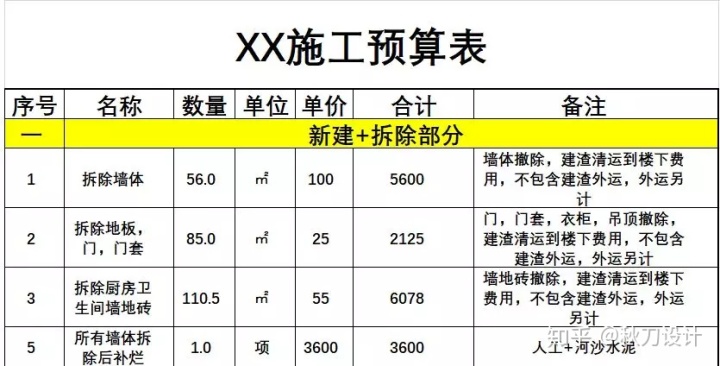 自己裝修新房裝修流程_裝修吧_門(mén)面裝修服裝店裝修