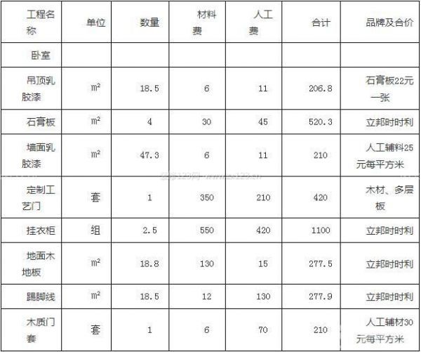 裝修主材清單_裝修主材清單明細報價_半包裝修主材購買清單