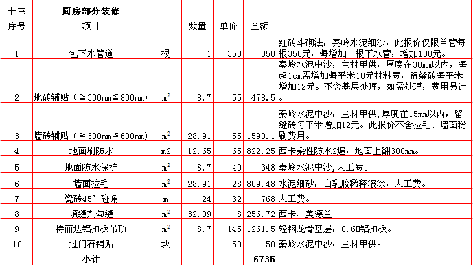 120平米房子裝修效果圖_裝修120平米房子木工多少錢_120房子裝修效果圖片