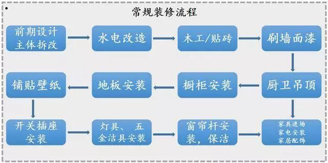 花2天時(shí)間整理全套裝修材料清單！裝修前收藏，1分錢(qián)不多花