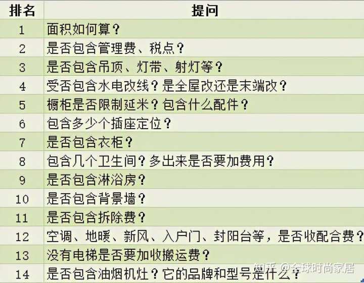 裝修燈的選擇_如何選擇裝修公司_家庭歐式裝修選擇復(fù)合地板有幾個(gè)注意要點(diǎn)