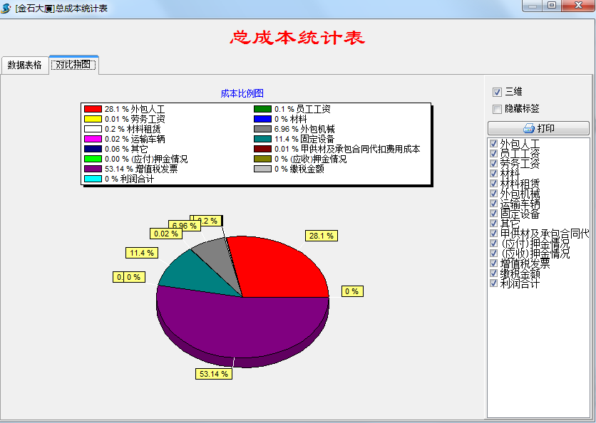 項(xiàng)目成本統(tǒng)計(jì)