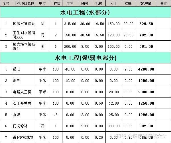 成都裝修報價明細(xì)成都裝修_南充裝修公司合同_南充裝修公司報價