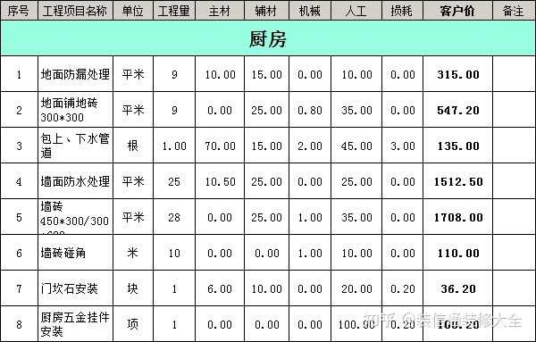 南充裝修公司報價_南充裝修公司合同_成都裝修報價明細(xì)成都裝修