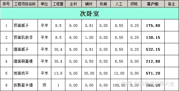 南充裝修公司報價_成都裝修報價明細(xì)成都裝修_南充裝修公司合同