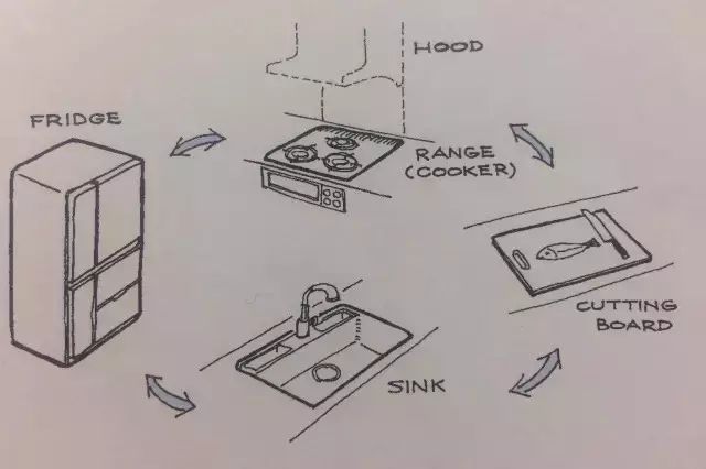 小戶型廚衛(wèi)裝修收納攻略_小戶型廚衛(wèi)裝修_超小戶型裝修 15平米超小戶型