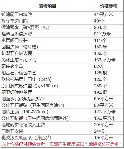 佛山裝修公司_佛山裝修平臺_佛山水電裝修安裝工程