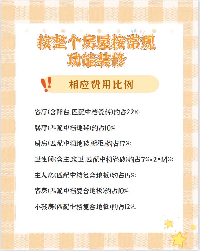 【裝修預(yù)算/報價】100㎡房子裝修到底要花多少錢？超預(yù)算了怎么辦？