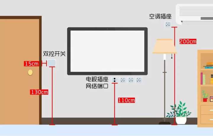 入住半年，才發(fā)現(xiàn)客廳這5個(gè)設(shè)計(jì)沒做好，30W的裝修全“白瞎”