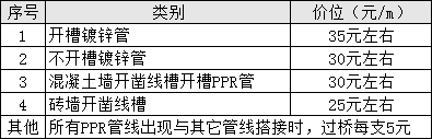 簡單裝修婚房圖_毛坯房最簡單裝修_毛坯收房裝修需要鏟墻皮么