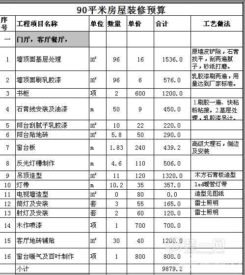 90平米裝修全包預算_裝修90平米房子預算_80平米裝修預算