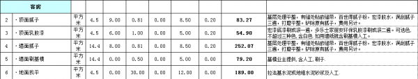 房屋裝修預(yù)算明細(xì)表格之客房