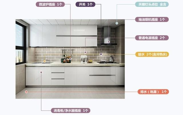 單獨裝修廚房價格_廚房裝修灶臺價格_廚房裝修價格