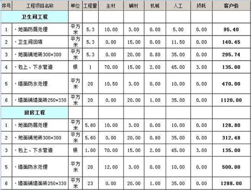 裝修水電工程預算_裝修報價預算_裝修預算怎么做