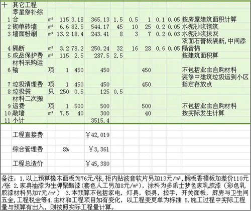 裝修預算怎么做_裝修報價預算_裝修水電工程預算