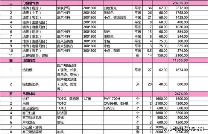 家庭裝修預(yù)算清單怎樣計(jì)算 怎樣能夠省錢