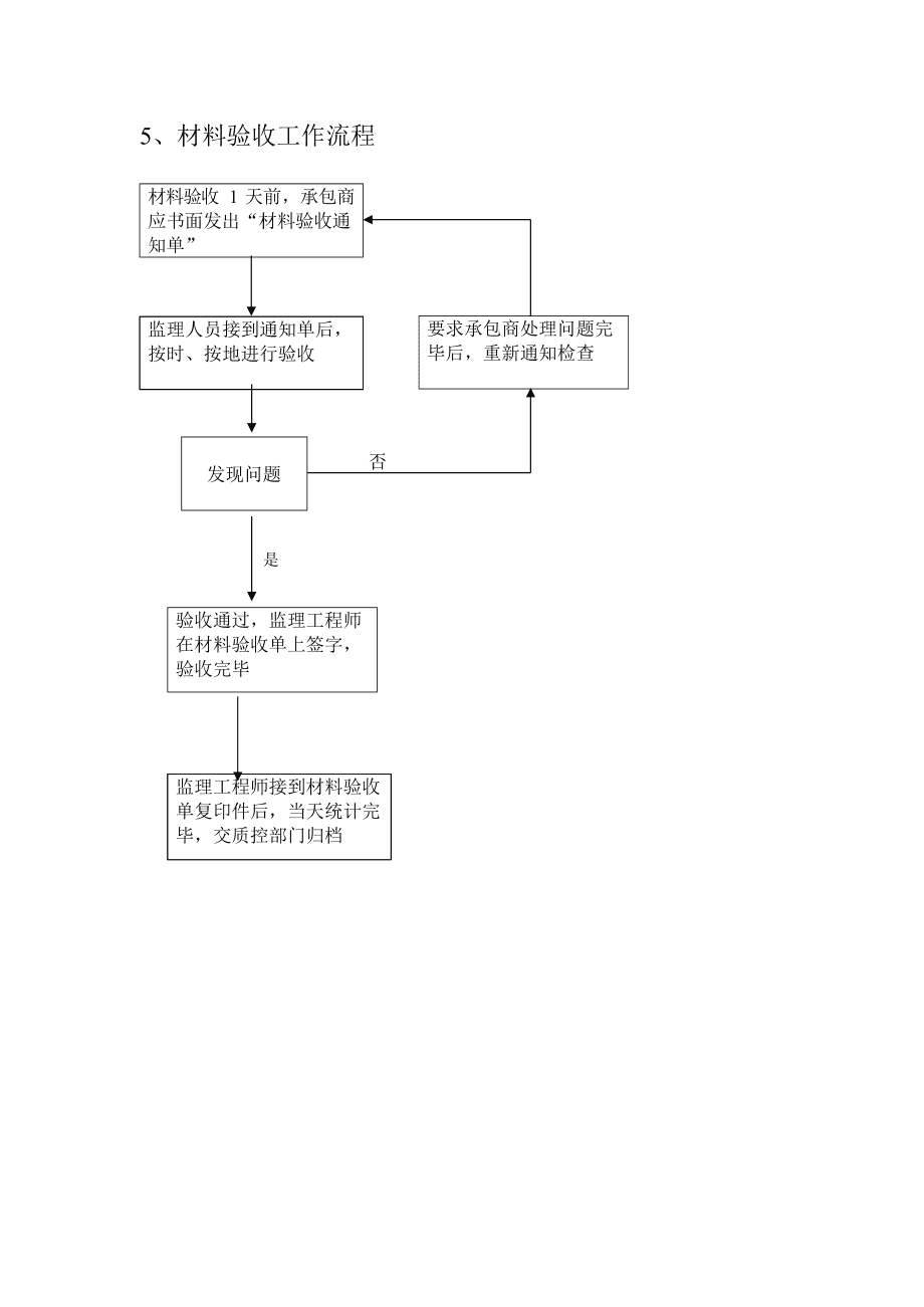 裝修程序流程圖_北京 新房 裝修 程序_不良反應(yīng)上報(bào)程序和流程