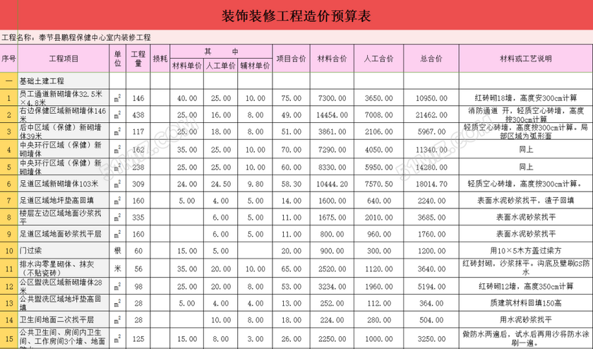 盤(pán)點(diǎn)硬裝修預(yù)算怎么算 包括哪些內(nèi)容呢？