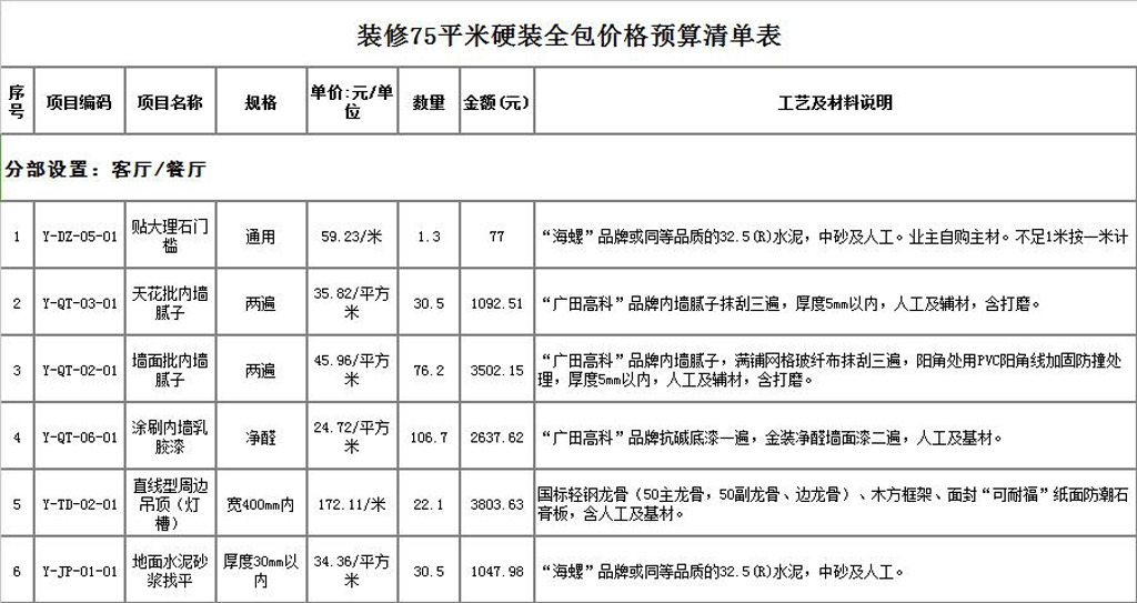 硬裝誰(shuí)來(lái)做？硬裝修設(shè)計(jì)與預(yù)算怎么做？