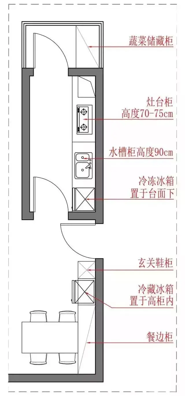 農(nóng)村房子的廚房裝修，這5種方式+11個裝修技巧，你get到了嗎？