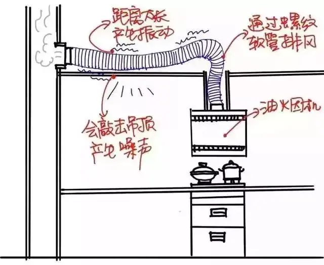 農(nóng)村廚房裝修圖片_廚房凈水器裝修效果_農(nóng)村廚房裝修效果圖