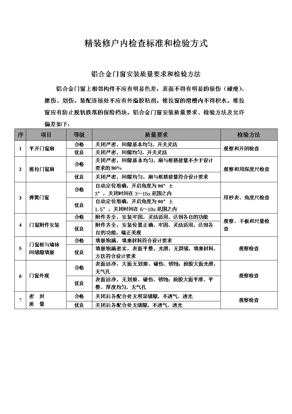 南京市裝飾裝修管理條例