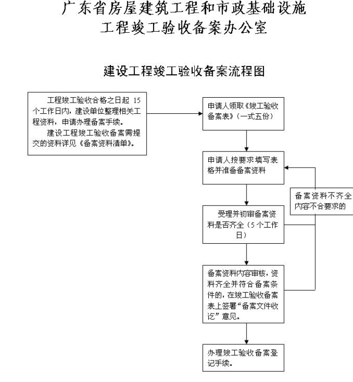 賓館裝修合同_燈桿合同賓館東側(cè)_裝修沒(méi)簽合同裝修不滿意