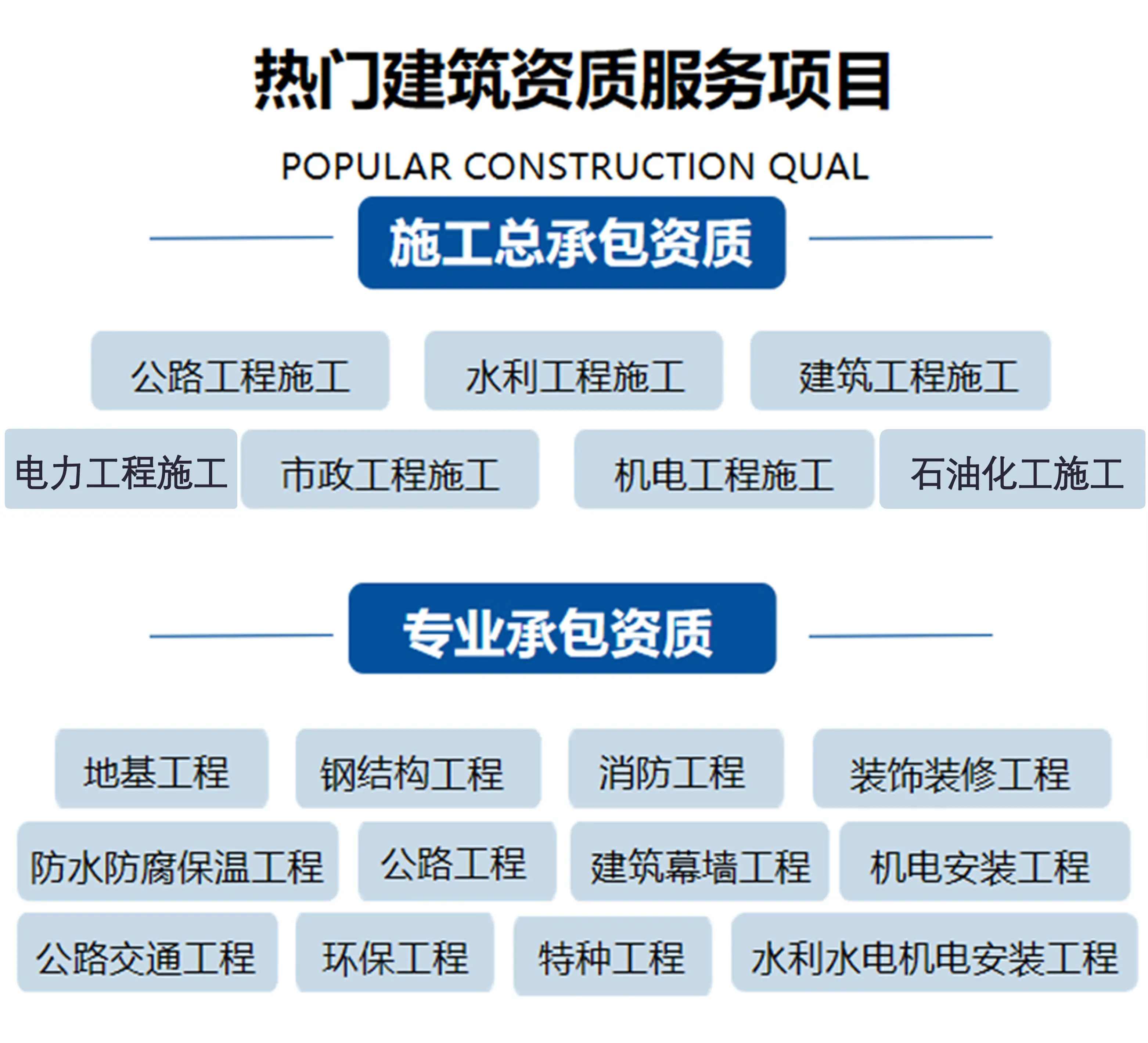 山東臨沂電力承裝修試資質(zhì)辦理需要多久？(2022.11.16圖文更新)