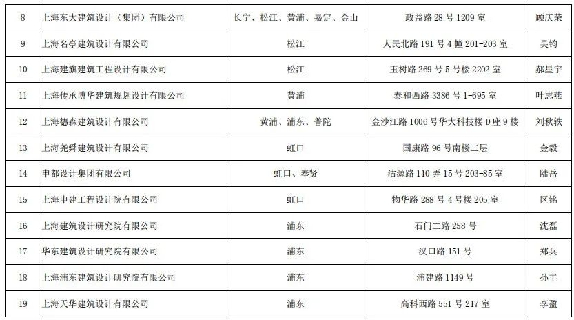 深圳施工裝修哪家好_裝修施工圖_當(dāng)代萬國城施工策劃書 精裝修