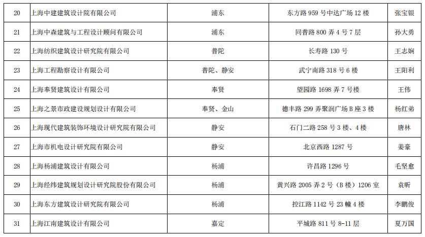 深圳施工裝修哪家好_裝修施工圖_當(dāng)代萬國城施工策劃書 精裝修