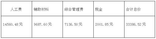 80平米裝修5萬(wàn)元裝修效果圖_90平米裝修_120平米裝修效果圖