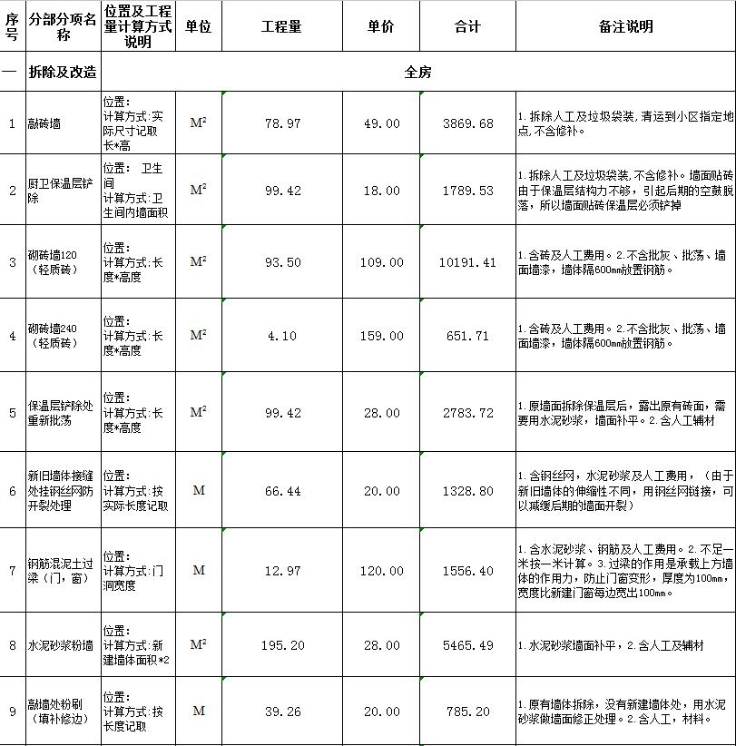 自己裝修房子的步驟_房子裝修步驟及注意事項_房子自己裝修步驟和流程