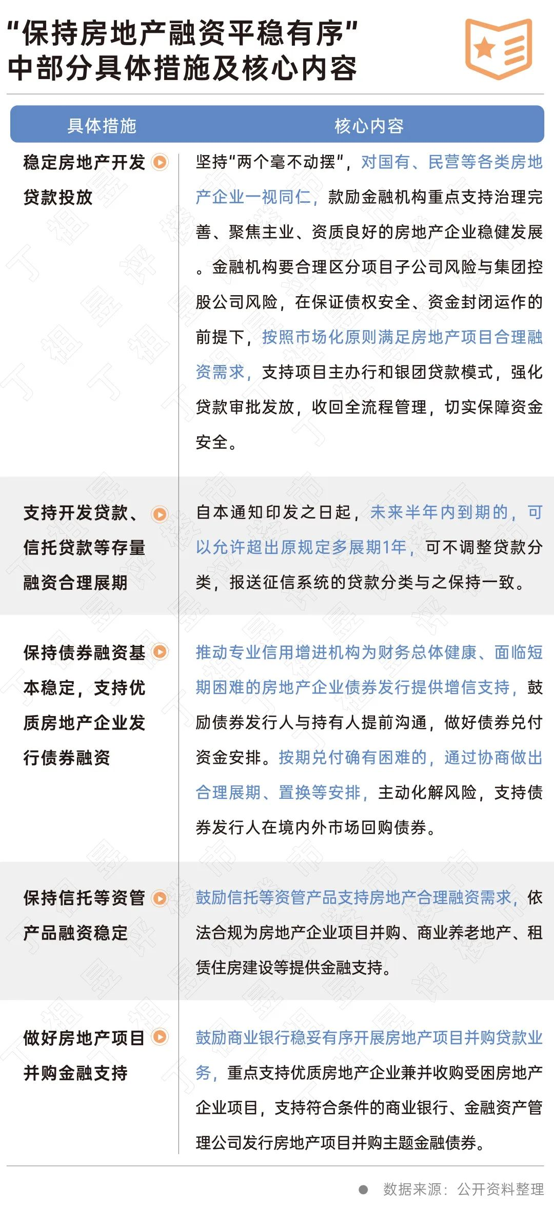 裝修貸不用來裝修_裝修貸_公積金認貸錯殺裝修貸