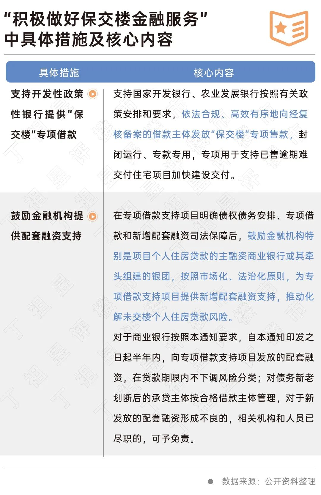 公積金認貸錯殺裝修貸_裝修貸_裝修貸不用來裝修