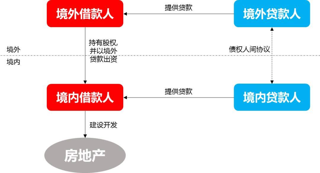 裝修貸不用來裝修_裝修貸_公積金認貸錯殺裝修貸